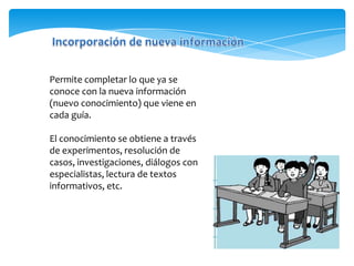 Permite completar lo que ya se
conoce con la nueva información
(nuevo conocimiento) que viene en
cada guía.
El conocimiento se obtiene a través
de experimentos, resolución de
casos, investigaciones, diálogos con
especialistas, lectura de textos
informativos, etc.
 