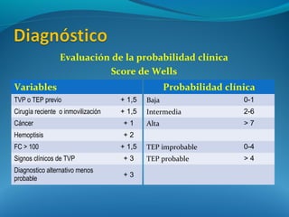 Score Tvp Guías de práctica clínica tep | PPT