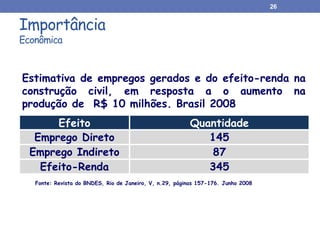 Importância
Econômica
26
Efeito Quantidade
Emprego Direto 145
Emprego Indireto 87
Efeito-Renda 345
Estimativa de empregos gerados e do efeito-renda na
construção civil, em resposta a o aumento na
produção de R$ 10 milhões. Brasil 2008
Fonte: Revista do BNDES, Rio de Janeiro, V, n.29, páginas 157-176. Junho 2008
 