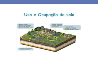 Uso e Ocupação do solo
 