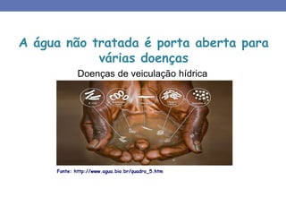 A água não tratada é porta aberta para
várias doenças
Doenças de veiculação hídrica
Fonte: http://www.agua.bio.br/quadro_5.htm
 