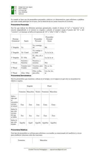 Colegio San Isaac Jogues
R.B.D. 24769-3
Lo Cruzat 164
Fono: 6035558
Quilicura
________________________________________________________
Unidad Técnico Pedagógica – utpsanisaac@gmail.com
Es cuando se hace uso de pronombres personales, relativos y/o demostrativos, para referirnos a palabras
que están siendo partícipes en el texto, con la intención de no causar iteración en el mismo.
Pronombres Personales
Son los que indican las diferentes personas gramaticales, siendo el emisor el “yo” o “nosotros” de la
oración (dependiendo si el número es singular o plural), el receptor ocupa el puesto del “tú” o del
“vosotros” y el mensaje se halla en la persona de “él” o “ellos” (“ella” o “ellas”).
Persona
Gramatical Sujeto
Pronombre
Personal
Pronombre
Personal
Átono
1° Singular Yo
Yo, conmigo,
mí Me
2° Singular Tú / Usted
Tú, contigo, a
ti, usted Te, le, lo, la
3° Singular Él / Ella
Él , ella, a él, a
ella Lo, la, le, se
1° Plural
Nosotros /
Nosotras
Nosotros, a
nosotras Nos
2° Plural
Vosotros (as) /
Ustedes
Vosotros, para
vosotras
Os, se, los,
las
3° Plural Ellos / Ellas
Ellos, a ellas,
para ellos
Los, las, les,
se
Pronombres Demostrativos
Son los pronombres que muestran y ubican en el tiempo y en el espacio en qué sitio se encuentran los
objetos o sujetos.
Singular Plural
Femenino Masculino Neutro Femenino Masculino
Indica
algo que
se
encuentra
cercano
al emisor
Ésta Éste Esto Éstas Éstos
Indica lo
que está
cercano
del que
se habla
Ésa Ése Eso Ésas Ésos
Indica lo
que está
alejado
Aquella Aquél Aquello Aquéllas Aquéllos
Pronombres Relativos
Este tipo de pronombres se utilizan para referirnos a un nombre ya mencionado (rol anafórico) y sirven
para establecer relaciones entre dos oraciones.
Femenino Masculino
 