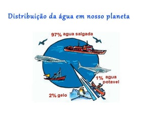 Distribuição da água em nosso planeta
 