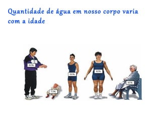 Quantidade de água em nosso corpo varia
com a idade
 