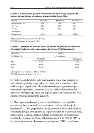 210                                               Potencial de la arborea guácimo (Guazuma ulmifolia)


Cuadro 5: Composición química, fraccionamiento de la fibra y consumo de
forrajes de tres árboles en sistemas silvopastoriles, Costa Rica.

Variable                                  Leucaena               Matarratón           Guácimo
Proteína Cruda (%)                         25.0                    25.8                14.7
FDN (%)                                    47.8                    43.5                49.5
FDA (%)                                    28.5                    26.2                31.4
Consumo MS
(% peso vivo)                             0.512b                  0.868a              0.709a

Medias con letra distinta son diferentes (P<0.05)
FUENTE: Adaptado de Pezo et al., 1990.


Cuadro 6: Contenido de proteína cruda de árboles de guácimo en un sistema
silvopastoril natural, con tres densidades de árboles, Pinto(Magdalena).

DENSIDAD                                                         Guácimo
DE ÁRBOLES                                                     (G. ulmifolia)
                                      VERANO                                          INVIERNO
Alta                                   10.40a                                            18.30a
Media                                   8.45a                                            5.49a
Baja                                    9.78a                                            14.57

Letras iguales en la columna, no difieren (P<0.05).
FUENTE: Adaptado de Botero et al, 1995.


En Pinto (Magdalena), los valores de proteína cruda para guácimo en
sistemas silvopastoriles, asociados con pasto guinea, muestran cifras
modestas para el guácimo, colocándolo como especie promisoria para
sistemas silvopastoriles, cuando se trata de cubrir deficiencias en los
aportes de nitrógeno aportadas por el pasto guinea en verano (3.8% PC),
para la fermentación ruminal, cuadro 6.

La fibra, representada en el grupo de carbohidratos como aquellos
presentes en la estructura de las membranas celulares del forraje de
guácimo (FD o fibra propiamente dicha), conocidos como carbohidratos
estructuras, los que forman parte de la pared celular, tales como celulosa,
hemicelulosa y lignina, muestra valores menores a los reportados para
forrajes de gramíneas en climas cálidos (por encima de 65% de FDN) y
los que se localizan en el protoplasma de la planta (FDA), nombrados
 