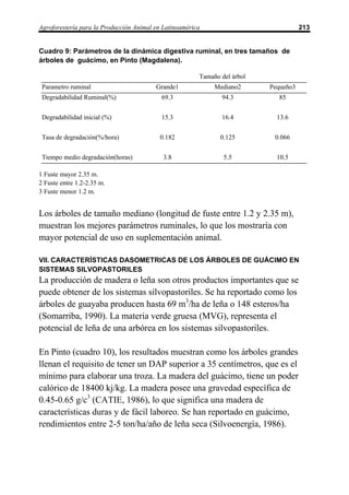 Agroforestería para la Producción Animal en Latinoamérica                             213


Cuadro 9: Parámetros de la dinámica digestiva ruminal, en tres tamaños de
árboles de guácimo, en Pinto (Magdalena).

                                                        Tamaño del árbol
 Parametro ruminal                       Grande1             Mediano2      Pequeño3
 Degradabilidad Ruminal(%)                 69.3                94.3          85


 Degradabilidad inicial (%)                15.3                16.4          13.6


 Tasa de degradación(%/hora)              0.182                0.125        0.066


 Tiempo medio degradación(horas)            3.8                 5.5          10.5

1 Fuste mayor 2.35 m.
2 Fuste entre 1.2-2.35 m.
3 Fuste menor 1.2 m.


Los árboles de tamaño mediano (longitud de fuste entre 1.2 y 2.35 m),
muestran los mejores parámetros ruminales, lo que los mostraría con
mayor potencial de uso en suplementación animal.

VII. CARACTERÍSTICAS DASOMETRICAS DE LOS ÁRBOLES DE GUÁCIMO EN
SISTEMAS SILVOPASTORILES
La producción de madera o leña son otros productos importantes que se
puede obtener de los sistemas silvopastoriles. Se ha reportado como los
árboles de guayaba producen hasta 69 m3/ha de leña o 148 esteros/ha
(Somarriba, 1990). La materia verde gruesa (MVG), representa el
potencial de leña de una arbórea en los sistemas silvopastoriles.

En Pinto (cuadro 10), los resultados muestran como los árboles grandes
llenan el requisito de tener un DAP superior a 35 centímetros, que es el
mínimo para elaborar una troza. La madera del guácimo, tiene un poder
calórico de 18400 kj/kg. La madera posee una gravedad específica de
0.45-0.65 g/c3 (CATIE, 1986), lo que significa una madera de
características duras y de fácil laboreo. Se han reportado en guácimo,
rendimientos entre 2-5 ton/ha/año de leña seca (Silvoenergía, 1986).
 