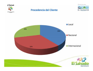 Local
29%
            39%

                  Nacional



      32%         Internacional
 
