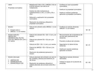 13
casos
− Propiedad conmutativa
− Multiplicación CDU x DU y UMCDU x DU en
la forma vertical y con cero en el
multiplicando.
− Cambio de orden de factores en
multiplicaciones U x DU, U x CDU y DU x
CDU.
− Deducción y explicación de la propiedad
conmutativa.
− Resolución de problemas utilizando la
propiedad conmutativa.
− Confianza al usar la propiedad
conmutativa.
− Interés en la propiedad conmutativa.
− Interés en resolver problemas
aplicando la propiedad conmutativa.
− División
División entre U
UMCDU ÷ U con residuo
− Cálculo de la división entre UMCDU ÷ U con
residuo.
− Confianza al calcular divisiones
UMCDU ÷ U con residuo.
58 - 59
− División entre DU.
UMCDU÷DU;
CMUMCDU÷DU; DU÷DU;
CDU÷DU UMCDU÷DU, Con y
sin residuo
− Cálculo de la división DU ÷ D0 = U con y sin
residuo.
− Cálculo de la división DU ÷ DU con y sin
residuo.
− Cálculo de CDU ÷ DU = U con y sin residuo.
− Cálculo de UMCDU ÷ DU = DU con y sin
residuo.
− Resolución de problemas aplicando la
división.
− Reconocimiento de la importancia del
uso del valor posicional en las
divisiones.
− Precisión al cálculo de la división.
− Seguridad en el cálculo de las
divisiones.
− Interés por resolver problemas
aplicando la división.
60 - 61
− División abreviada
UMCDU0÷D0
CMUMCD0U0÷D0
CMUMC0D0U0÷CD0
− Cálculo abreviado de la división con cero en
las unidades y decenas del dividendo y/o
del divisor.
− Resolución de problemas utilizando el
método abreviado de la división entre D0 y
C00.
− Seguridad al calcular divisiones
abreviadas.
− Trabajo en equipo en la solución de
divisiones.
62 – 63
 