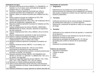 15
Indicadores de logro:
3.1 Resuelve productos de la forma UMCDU x U y DMUMCDU x U
llevando 1, 2, 3 y 4 veces, como continuidad de la regla del
producto CDU x U, con confianza.
3.2 Identifica y multiplica siguiendo la prioridad que indica la
propiedad asociativa de la multiplicación, con seguridad.
3.3 Deduce y aplica con interés el proceso para multiplicar por D0 y
C00.
3.4 Aplica y explica el proceso de multiplicar por D0 y C00,
explicándolo con claridad y seguridad.
3.5 Calcula multiplicaciones DU x D0 y CDU x D0 multiplicado sólo la
decena del multiplicador y agregando cero.
3.6 Resuelve problemas aplicando el proceso de multiplicar por D0 y
C00, con interés.
3.7 Calcula multiplicaciones de la forma CDUxDU, UMCDUxDU ,
DMUMCDUxDU sin llevar y llevando, valorando la importancia
del valor posicional.
3.8 Calcula multiplicaciones CDU x DU y UMCDU x DU en la forma
vertical.
3.9 Efectúa multiplicaciones cambiando el orden de los factores.
3.10 Deduce y explica la propiedad conmutativa, con interés.
3.11 Aplica la propiedad conmutativa con confianza en
multiplicaciones U x DU, U x CDU y DU x CDU.
3.12 Resuelve problemas aplicando la propiedad conmutativa con
interés.
3.13 Resuelve divisiones del tipo UMCDU ÷ U con residuo, con
confianza.
3.14 Resuelve divisiones del tipo DU ÷ D0 con o sin residuo,
reconociendo la importancia el valor posicional.
3.15 Divide DU ÷ DU aproximando el divisor a la decena próxima para
encontrar el cociente, con precisión.
3.16 Resuelve divisiones del tipo UMCDU ÷DU,CMUMCDU÷DU,
D0÷D0 =U, DU÷DU = U, CDU÷DU = U,UMCDU÷DU = DU, con y
sin residuo, con seguridad.
3.17 Efectúa con seguridad divisiones del tipo UMCDU ÷ DU = CDU,
CDU ÷ DU = C0U y UMCDU ÷ DU = DU con residuo.
3.18 Resuelve con interés problemas aplicando la división.
3.19 Aplica la forma abreviada al dividir entre D0 y C00 eliminando
ceros del dividiendo y el divisor, antes de efectuar la división, con
seguridad.
3.20 Resuelve problemas en equipo aplicando el método abreviado de
Actividades de evaluación:
• Diagnóstica
− Elaboración de una prueba en la cual se verifique que los
alumnos dominan los contenidos de la multiplicación y la división,
esta prueba no deberá ser contener mas de 3 ejercicios y de una
situación problemática
• Formativa
− Verificación del dominio de los nuevos procesos. Constatación
del planteamiento adecuado y su correcto algoritmo.
− Observación y evaluación los aportes en clase y en los equipos
de trabajo
• Sumativa
− Verificación en los cuadernos la toma de apuntes y l a resolución
de los ejercicios.
− Realización de tarea ex aula individual (no mas de 30 minutos )
− Realización de tarea ex aula grupal
− Desarrolla las actividades de las páginas 64 , 67 y 69 son
apropiadas para verificar el alcance de los aprendizajes
− Prueba.
− Realización de actividad integradora
Criterios de evaluación:
• Seguridad al expresarse
• Trabajo en equipo
• Orden
• Aseo
• Precisión
 