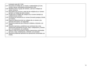 16
la división entre D0 Y C00.
3.21 Encuentra al múltiplo de un número, multiplicándolo por otro
número natural, participando activamente en ello.
3.22 Identifica entre un grupo de números, cuál es el múltiplo de
ciertos números.
3.23 Demuestra que la suma o resta de dos múltiplos de un número
también es múltiplo de dicho número.
3.24 Prueba que el múltiplo del múltiplo de un número también es
múltiplo de ese número.
3.25 Encuentra los divisores de un número formando parejas al dividir,
con interés.
3.26 Explica la diferencia entre los múltiplos de un número y los
divisores del mismo, con seguridad.
3.27 Resuelve problemas que involucran múltiplos y divisores, con
interés.
3.28 Resuelve ejercicios y problemas que combinan dos o tres
operaciones aritméticas de suma, resta, multiplicación y división,
con o sin paréntesis, con confianza.
3.29 Sigue el orden de prioridad al realizar operaciones combinadas
de suma, resta, multiplicación y dimisión, con precisión.
3.30 Resuelve problemas aplicando las operaciones combinadas con
interés.
 