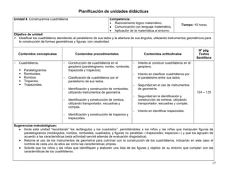 17
Planificación de unidades didácticas
Unidad 4. Construyamos cuadriláteros Competencia:
• Razonamiento lógico matemático.
• Comunicación con lenguaje matemático.
• Aplicación de la matemática al entorno.
Tiempo: 10 horas
Objetivo de unidad:
Clasificar los cuadriláteros atendiendo al paralelismo de sus lados y la abertura de sus ángulos, utilizando instrumentos geométricos para
la construcción de formas geométricas y figuras, con creatividad.
Contenidos conceptuales Contenidos procedimentales Contenidos actitudinales
Nº pág.
Textos
Santillana
− Cuadriláteros.
Paralelogramos.
Romboides.
Rombos.
Trapecios.
Trapezoides.
− Construcción de cuadriláteros en el
geoplano (paralelogramo, rombo, romboide,
trapezoide y trapecios).
− Clasificación de cuadriláteros por el
paralelismo de sus lados.
− Identificación y construcción de romboides,
utilizando instrumentos de geometría.
− Identificación y construcción de rombos,
utilizando transportador, escuadras y
compás.
− Identificación y construcción de trapecios y
trapezoides.
− Interés al construir cuadriláteros en el
geoplano.
− Interés en clasificar cuadriláteros por
el paralelismo entre sus lados.
− Seguridad en el uso de instrumentos
de geometría.
− Seguridad en la identificación y
construcción de rombos, utilizando
transportador, escuadras y compás.
− Interés en identificar trapezoides.
124 – 125
Sugerencias metodológicas:
• Inicie esta unidad “recordando” los rectángulos y los cuadrados”, permitiéndoles a los niños y las niñas que manipulen figuras de
paralelogramos (rectángulos, rombos, romboides, cuadrados, y figuras no paralelas —trapezoides, trapecios—) y que los agrupen de
acuerdo a las características (esta actividad servirá además de evaluación diagnóstica).
• Retome el uso de los instrumentos de geometría para culminar con la construcción de los cuadriláteros, indicando en este caso el
nombre de cada uno de ellos así como las características propias.
• Solicite que los niños y las niñas que identifiquen y elaboren una lista de las figuras y objetos de su entorno que cumplan con las
características de los cuadriláteros.
 