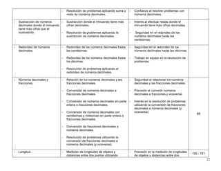 22
− Resolución de problemas aplicando suma y
resta de números decimales.
− Confianza al resolver problemas con
números decimales.
− Sustracción de números
decimales donde el minuendo
tiene más cifras que el
sustraendo.
− Sustracción donde el minuendo tiene más
cifras decimales.
− Resolución de problemas aplicando la
sustracción de números decimales.
− Interés al efectuar restas donde el
minuendo tiene más cifras decimales.
− Seguridad en el redondeo de los
números decimales hasta las
centésimas.
− Redondeo de números
decimales.
− Redondeo de los números decimales hasta
las centésimas.
− Redondeo de los números decimales hasta
las décimas.
− Resolución de problemas aplicando el
redondeo de números decimales.
− Seguridad en el redondeo de los
números decimales hasta las décimas.
− Trabajo en equipo en la resolución de
problemas.
− Números decimales y
fracciones.
− Relación de los números decimales y las
fracciones decimales.
− Conversión de números decimales a
fracciones decimales.
− Conversión de números decimales sin parte
entera a fracciones decimales.
− Conversión de números decimales con
centésimas y milésimas sin parte entera a
fracciones decimales.
− Conversión de fracciones decimales a
números decimales.
− Resolución de problemas utilizando la
conversión de fracciones decimales a
números decimales (y viceversa).
− Seguridad al relacionar los números
decimales y las fracciones decimales.
− Precisión al convertir números
decimales a fracciones y viceversa.
− Interés en la resolución de problemas
utilizando la conversión de fracciones
decimales a números decimales (y
viceversa).
88
− Longitud. − Medición de longitudes de objetos y
distancias entre dos puntos utilizando
− Precisión en la medición de longitudes
de objetos y distancias entre dos
150 - 151
 