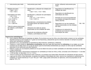 23
Instrumentos para medir. instrumentos para medir. puntos, utilizando instrumentos para
medir.
− Múltiplos del metro:
1 dam = 10 m
1 hm = 100 m
− Submúltiplos del metro:
1 dm = 0.1m
1 cm = 0.01 m
1 mm = 0.001 m
1 m = 10 dm
1 m = 100 cm
1 m = 1,000 mm
− Tabla de valores posicionales
de múltiplos y submúltiplos
del metro.
− Identificación y utilización de múltiplos del
metro:
1 dam = 10 m ; 1 hm = 100m.
− Identificación y utilización de submúltiplos
del metro:
1 dm = 0.1 ; 1 cm = 0.01 m ;
1 mm = 0.001 m.
− Equivalencias y conversiones de unidades
de longitud dentro del sistema métrico
decimal.
− Utilización de la tabla de valores
posicionales con las unidades del metro.
− Resolución de problemas utilizando
múltiplos y submúltiplos del metro.
− Seguridad en la identificación de
múltiplos del metro.
− Seguridad en la identificación de
submúltiplos del metro.
− Precisión en el uso de equivalencias
de unidades de longitud del sistema
métrico decimal.
− Seguridad en el uso de la tabla de
valores posicionales con las unidades
del metro.
− Confianza en la resolución de
problemas que involucran múltiplos y
submúltiplos del metro.
148 - 149
Sugerencias metodológicas:
• Inicie midiendo distancias y/o longitudes de objetos. Es la primera vez que los niños y las niñas tendrán contacto con las cantidades
discretas (aunque ya han iniciado en 3° grado con las fracciones) y descubrirán que los números naturales no siempre se pueden
utilizar para representar cantidades.
• Despierte en los y las estudiantes la necesidad de utilizar décimas, centésimas y milésimas.
• Presente un metro dividido en decímetros y centímetros, para que luego ellos descubran los milímetros en sus reglas; es en este
momento que se debe iniciar con la caja de valores (para los decimales) solicitándoles que ubiquen en dicha caja las cantidades
obtenidas en las mediciones que ellos realizaron.
• Elabore un texto con una situación problema en el cual se deban de sumar y/o restar cantidades con decimales (iniciando con décimas
y luego centésimas).
• Relacione decimales y fraccionarios inicialmente con cantidades por todos los niños y niñas, conocidas como 25centavos = ¼ de dólar
= 0.25 de dólar; un decímetro = 0.1 m = 1/10 m.
• Tome en cuenta que las evaluaciones serán continuas y no proseguir sino hasta haber alcanzado los indicadores de logro previos.
• Logre que los niños y niñas descubran, al estudiar los múltiplos y submúltiplos del metro, que es muy importante la característica de
multiplicar un número decimal por 10, por 100 y por 1 000. Luego puede continuarse con ejercicios, como los propuestos en las
páginas 149 y 151.
 