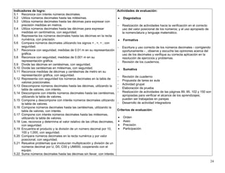24
Indicadores de logro:
5.1 Reconoce con interés números decimales.
5.2 Utiliza números decimales hasta las milésimas.
5.3 Utiliza números decimales hasta las décimas para expresar con
precisión medidas en metros.
5.4 Utiliza números decimales hasta las décimas para expresar
medidas en centímetros, con seguridad.
5.5 Representa los números decimales hasta las décimas en la recta
numérica, con precisión.
5.6 Compara números decimales utilizando los signos < , >, = ; con
seguridad.
5.7 Reconoce con seguridad, medidas de 0.01 m en su representación
gráfica.
5.8 Reconoce con seguridad, medidas de 0.001 m en su
representación gráfica.
5.9 Divide las décimas en centésimas, con seguridad.
5.10 Divide las centésimas en milésimas, con seguridad.
5.11 Reconoce medidas de décimas y centésimas de metro en su
representación gráfica, con seguridad.
5.12 Representa con seguridad los números decimales en la tabla de
valores posicionales.
5.13 Descompone números decimales hasta las décimas, utilizando la
tabla de valores, con interés.
5.14 Descompone con interés números decimales hasta las centésimas,
utilizando la tabla de valores.
5.15 Compone y descompone con interés números decimales utilizando
la tabla de valores.
5.16 Compone números decimales hasta las centésimas, utilizando la
tabla de valores, con interés.
5.17 Compone con interés números decimales hasta las milésimas,
utilizando la tabla de valores.
5.18 Lee, reconoce y determina el valor relativo de las cifras decimales,
con seguridad.
5.19 Encuentra el producto y la división de un número decimal por 10,
100 y 1,000, con seguridad.
5.20 Compara números decimales en la recta numérica y por valor
posicional, con seguridad.
5.21 Resuelve problemas que involucran multiplicación y división de un
números decimal por U, D0, C00 y UM000, cooperando con el
equipo.
5.22 Suma números decimales hasta las décimas sin llevar, con interés.
Actividades de evaluación:
• Diagnóstica
− Realización de actividades hacia la verificación en el correcto
uso del valor posicional de los números; y el uso apropiado de
la nomenclatura y lenguaje matemático.
• Formativa
− Escritura y uso correcto de los números decimales - corrigiendo
oportunamente - , observe y escuche las opiniones acerca del
uso de los decimales y verifique su correcta aplicación en la
resolución de ejercicios y problemas.
− Revisión de los cuadernos.
• Sumativa
− Revisión de cuaderno
− Propuesta de tarea ex aula
− Actividad grupal
− Elaboración de prueba
− Realización de actividades de las páginas 89, 95, 102 y 150 son
apropiadas para verificar el alcance de los aprendizajes;
pueden ser trabajadas en parejas
− Desarrollo de actividad integradora
Criterios de evaluación:
• Orden
• Aseo
• Precisión
• Participación
 