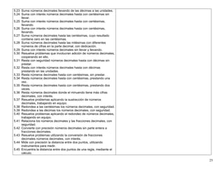 25
5.23 Suma números decimales llevando de las décimas a las unidades.
5.24 Suma con interés números decimales hasta con centésimas sin
llevar.
5.25 Suma con interés números decimales hasta con centésimas,
llevando.
5.26 Suma con interés números decimales hasta con centésimas,
llevando.
5.27 Suma números decimales hasta las centésimas, cuyo resultado
contiene cero en las centésimas.
5.28 Suma números decimales hasta las milésimas con diferentes
números de cifras en la parte decimal, con dedicación.
5.29 Suma con interés números decimales sin llevar y llevando.
5.30 Resuelve problemas que involucran adición de números decimales,
cooperando en ello.
5.31 Resta con seguridad números decimales hasta con décimas sin
prestar.
5.32 Resta con interés números decimales hasta con décimas
prestando en las unidades.
5.33 Resta números decimales hasta con centésimas, sin prestar.
5.34 Resta números decimales hasta con centésimas, prestando una
vez.
5.35 Resta números decimales hasta con centésimas, prestando dos
veces.
5.36 Resta números decimales donde el minuendo tiene más cifras
decimales, con interés.
5.37 Resuelve problemas aplicando la sustracción de números
decimales, trabajando en equipo.
5.38 Redondea a las centésimas los números decimales, con seguridad.
5.39 Redondea a las décimas los números decimales, con seguridad.
5.40 Resuelve problemas aplicando el redondeo de números decimales,
trabajando en equipo.
5.41 Relaciona los números decimales y las fracciones decimales, con
seguridad.
5.42 Convierte con precisión números decimales sin parte entera a
fracciones decimales.
5.43 Resuelve problemas utilizando la conversión de fracciones
decimales números decimales, con interés.
5.44 Mide con precisión la distancia entre dos puntos, utilizando
instrumentos para medir.
5.45 Encuentra la distancia entre dos puntos de una regla, mediante el
cálculo.
 