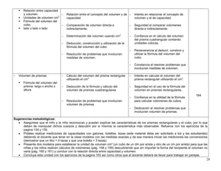 28
Relación entre capacidad
y volumen
Unidades de volumen cm3
Fórmula del volumen del
cubo.
lado x lado x lado
− Relación entre el concepto del volumen y de
capacidad.
− Comparación de volumen directa e
indirectamente.
− Determinación del volumen usando cm3
.
− Deducción, construcción y utilización de la
fórmula del volumen del cubo.
− Resolución de problemas que involucran
medidas de volumen.
− Interés en relacionar el concepto de
volumen y el de capacidad.
− Seguridad al comparar volúmenes
directa e indirectamente.
− Confianza en el cálculo del volumen
del prisma cuadrangular contando
unidades cúbicas.
− Perseverancia al deducir, construir y
utilizar la fórmula del volumen del
cubo.
− Constancia al resolver problemas que
involucran medidas de volumen.
− Volumen de prismas
Fórmula del volumen del
prisma: largo x ancho x
altura
− Cálculo del volumen del prisma rectangular
utilizando el cm3
− Deducción de la fórmula y cálculo del
volumen de prismas cuadrangulares
− Resolución de problemas que involucran
volumen de prismas
− Interés en calcular el volumen del
prisma rectangular utilizando el cm3
.
− Seguridad en el uso de la fórmula del
volumen en prismas rectangulares.
− Confianza en la utilidad de la fórmula
para calcular volúmenes de cubos.
− Dedicación al resolver problemas que
involucran volumen de prismas.
164
Sugerencias metodológicas:
• Asegúrese que el niño y la niña reconozcan y puedan explicar las características de los prismas rectangulares y el cubo, por lo que
deben de manipular dichos cuerpos y descubrir por si mismos la característica más observable. Refuerce con los ejercicios de la
pagina 134 y 135.
• Pídales realizar mediciones de capacidades con galones, botellas, tazas (este material debe ser solicitado a los y las estudiantes)
debiendo el docente que tener en la clase modelos con las medidas exactas y de esa manera iniciar las mediciones las conversiones
(demostrar que un litro = 4 tazas y que una botella = 3 tazas)
• Presente dos modelos para establecer la unidad de volumen cm³ (un cubo de un dm por arista y otro de un cm por arista) para que las
niñas y los niños realicen cálculos de volúmenes (pág. 158 y 159) descubriendo que sin importar la forma del recipiente el volumen no
varia (pág. 160 y 161) y concluir con la relación directa entre capacidad y volumen.
• Concluya esta unidad con los ejercicios de la pagina 163 así como otros que el docente deberá de llevar para trabajar en parejas.
 