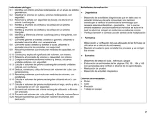 29
Indicadores de logro:
6.1 Identifica con interés prismas rectangulares en un grupo de sólidos
geométricos.
6.2 Clasifica los prismas en cubos y prismas rectangulares, con
seguridad.
6.3 Reconoce y señala con seguridad las bases y la altura en un
prisma cuadrangular.
6.4 Nombra y enumera los vértices y las aristas en un prisma
cuadrangular.
6.5 Nombra y enumera los vértices y las aristas en un prisma
triangular.
6.6 Identifica y diferencia prismas cuadrangulares y triangulares, con
seguridad.
6.7 Convierte galones a botellas y botellas a galones, utilizando la
equivalencia entre ellos, con perseverancia.
6.8 Convierte tazas a botellas y botellas a tazas, utilizando la
equivalencia entre las unidades, con seguridad.
6.9 Resuelve problemas que involucran medidas de capacidad, en
equipo.
6.10 Construye y explica el significado del volumen, con interés.
6.11 Relaciona el concepto de volumen y capacidad, con interés.
6.12 Compara volúmenes en forma indirecta y directa, utilizando
unidades cúbicas, con seguridad.
6.13 Calcula el volumen del prisma cuadrangular contando unidades
cúbicas, con confianza.
6.14 Deduce, construye y utiliza la fórmula del volumen del cubo, con
perseverancia.
6.15 Resuelve problemas que involucran medidas de volumen, con
constancia.
6.16 Calcula el volumen del prisma rectangular utilizando el cm3, con
interés.
6.17 Calcula el volumen del prisma multiplicando el largo, ancho y alto y
os representa en cm3
con seguridad.
6.18 Encuentra el volumen del prisma rectangular utilizando la fórmula
con precisión.
6.19 Encuentra el volumen del cubo utilizando la fórmula, con confianza.
6.20 Resuelve problemas que involucran volumen de prismas, con
dedicación.
Actividades de evaluación:
• Diagnóstica
− Desarrollo de actividades diagnósticas que en este caso no
deberán limitarse a la parte conceptual, sino también
contribuyen a verificar el dominio de la terminología que
requiere esta área disciplinar – geometría - ; por lo que se
deberá establecer una actividad inicial individual ex aula en la
cual los alumnos pongan en evidencia sus saberes previos.
− Verifique también el correcto uso del sentido de la multiplicación
• Formativa
− Observación y verificación del uso adecuado de las formulas (al
utilizarlos en el cálculo de volúmenes)
− Revisión el cuaderno para constatar los procesos y se corrigen
los errores
• Sumativa
− Desarrollo de tareas ex aula , individual y grupal
− Elaboración de actividades de las páginas 158, 161, 164 y 165
son apropiadas para verificar el alcance de los aprendizajes,
− Realización de prueba
− Desarrollo de actividad integradora
Criterios de evaluación: ,
• Orden
• Aseo
• Precisión
• Trabajo en equipo
 