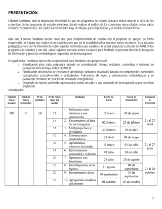 3
PRESENTACIÓN
Editorial Santillana, ante la disposición ministerial de que los programas de estudio actuales deben abarcar el 80% de los
contenidos de los programas de estudio anteriores, decide realizar el análisis de los contenidos desarrollados en los textos
escolares “Competentes”, los cuales fueron creados bajo el enfoque por competencias y el modelo constructivista.
Ante ello, Editorial Santillana decide crear una guía complementaria de estudio con el propósito de apoyar, de forma
responsable, el trabajo que realiza el personal docente que en la actualidad utiliza nuestros textos escolares. Esta iniciativa
pedagógica nace con la intención de cubrir aquellos contenidos que establece la actual propuesta curricular del MINED (los
programas de estudio) y con ello, volver vigentes nuestros textos escolares para facilitarle al personal docente la búsqueda
de información y procesos metodológicos requeridos en dicho programa.
De igual forma, Santillana aprovecha la oportunidad para brindarles una propuesta de:
• Jornalización para cada asignatura tomado en consideración: tiempo, unidades, contenidos y sistemas de
evaluación trimestral que indica el MINED.
• Planificación del proceso de enseñanza-aprendizaje (unidades didácticas) basada en competencias: contenidos
conceptuales, procedimentales y actitudinales; indicadores de logro; y orientaciones metodológicas y de
evaluación, mediante la creación de actividades integradoras.
• Desarrollo de nuevos contenidos que nuestros textos no cubre o que desarrolla de forma parcial, o que necesitan
ampliación.
Jornalización
Total de
horas
anuales
Total de
horas
semanales
Nº de
unidades
Nº de horas
clase por
unidad
Unidades Fecha de
inicio
Fecha de
finalización
Evaluació
n
trimestral
15
1. Utilicemos más
números y sus
operaciones
15 enero 30 de enero
16 2. Encontremos el área
de los triángulos
02 febrero 23 de febrero
35 3. Multipliquemos y
dividamos
23 febrero 20 de abril
21 al 27
abril
10 4. Construyamos
cuadriláteros
28 abril 08 de mayo
40 5. Aprendamos
números decimales
11 mayo 01 de julio
18 6. Relacionemos
capacidad y volumen
02 julio 20 de julio
21 al 27
julio
20 7. Operemos con
fracciones
28 julio 28 de agosto
10 8. Identifiquemos otras
figuras
31 agosto
08 de
septiembre
20 9. Interpretemos datos
09 septiembre
30 de
septiembre
200 5 10
16 10. Apliquemos medidas
del entorno
01 octubre 20 de octubre
21 al 28
octubre
 