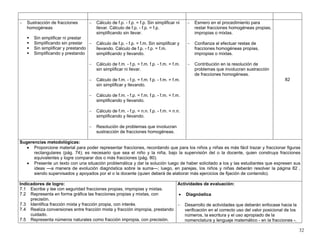 32
− Sustracción de fracciones
homogéneas
Sin simplificar ni prestar
Simplificando sin prestar
Sin simplificar y prestando
Simplificando y prestando
− Cálculo de f.p. - f.p. = f.p. Sin simplificar ni
llevar. Cálculo de f.p. - f.p. = f.p.
simplificando sin llevar.
− Cálculo de f.p. - f.p. = f.m. Sin simplificar y
llevando. Cálculo de f.p. - f.p. = f.m.
simplificando y llevando.
− Cálculo de f.m. - f.p. = f.m. f.p. - f.m. = f.m.
sin simplificar ni llevar.
− Cálculo de f.m. - f.p. = f.m. f.p. - f.m. = f.m.
sin simplificar y llevando.
− Cálculo de f.m. - f.p. = f.m. f.p. - f.m. = f.m.
simplificando y llevando.
− Cálculo de f.m. - f.p. = n.n. f.p. - f.m. = n.n.
simplificando y llevando.
− Resolución de problemas que involucran
sustracción de fracciones homogéneas.
− Esmero en el procedimiento para
restar fracciones homogéneas propias,
impropias o mixtas.
− Confianza al efectuar restas de
fracciones homogéneas propias,
impropias o mixtas.
− Contribución en la resolución de
problemas que involucran sustracción
de fracciones homogéneas.
82
Sugerencias metodológicas:
• Proporcione material para poder representar fracciones, recordando que para los niños y niñas es más fácil trazar y fraccionar figuras
rectangulares (pág. 74); es necesario que sea el niño y la niña, bajo la supervisión del o la docente, quien construya fracciones
equivalentes y logre comparar dos o más fracciones (pág. 80).
• Presente un texto con una situación problemática y dar la solución luego de haber solicitado a los y las estudiantes que expresen sus
ideas —a manera de evolución diagnóstica sobre la suma—; luego, en parejas, los niños y niñas deberán resolver la página 82 ,
siendo supervisados y apoyados por el o la docente (quien deberá de elaborar más ejercicios de fijación de contenido).
Indicadores de logro:
7.1 Escribe y lee con seguridad fracciones propias, impropias y mixtas.
7.2 Representa en forma gráfica las fracciones propias y mixtas, con
precisión.
7.3 Identifica fracción mixta y fracción propia, con interés.
7.4 Realiza conversiones entre fracción mixta y fracción impropia, prestando
cuidado.
7.5 Representa números naturales como fracción impropia, con precisión.
Actividades de evaluación:
• Diagnóstica
− Desarrollo de actividades que deberán enfocase hacia la
verificación en el correcto uso del valor posicional de los
números, la escritura y el uso apropiado de la
nomenclatura y lenguaje matemático - en la fracciones -.
 