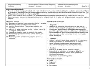 35
− Polígonos cóncavos y
convexos.
− Reconocimiento y señalización de polígonos
cóncavos y convexos.
− Interés en reconocer de polígonos
cóncavos y convexos.
−
Guía No. 4
Sugerencias metodológicas:
• Presente un dibujo de un geoplano (cada niño y niña deberán tener el propio) y solicitarles a los y las estudiantes que construyan figuras
en él (al menos tres figuras); luego se deberán presentar y discutir estableciendo las características de las líneas poligonales (pág. 126 y
127) y las características de los polígonos (pág. 128).
• Realice una actividad en la cual los niños y las niñas identifiquen polígonos y los clasifiquen según su número de lados (pág. 129).
• Elabore un cuadro resumen con las características de los polígonos hasta de 10 lados (con la figura de cada uno de ellos regular e
irregular).
Indicadores de logro:
8.1 Construye con precisión líneas poligonales abiertas y cerradas.
8.2 Reconoce y explica los polígonos, con interés.
8.3 Identifica el borde, interior y exterior de un polígono, con
seguridad.
8.4 Identifica los lados, diagonales, vértices y ángulos internos de
un polígono, con seguridad.
8.5 Clasifica las diferentes clases de polígonos, con interés.
8.6 Nombra los polígonos de acuerdo al número de lados, con
seguridad.
8.7 Reconoce y señala con interés los polígonos cóncavos y
convexos.
Actividades de evaluación:
• Diagnóstica
− Desarrollo de actividades diagnosticas que en este caso no
deberán limitarse a la parte conceptual, sino también verificar el
dominio de la terminología que requiere esta área disciplinar –
geometría - ; por lo que se deberá establecer una actividad inicial
individual ex aula en la cual los alumnos pongan en evidencia sus
saberes previos , verificar así mismo el dominio en el trazo de
figuras geométricas.
• Formativa
− Observe , verifique y apoye el uso adecuado de los instrumentos
de dibujo (al utilizarlos en la construcción de los polígonos )
− Revise el cuaderno para constatar que se construyen
adecuadamente los polígonos y se corrigen los errores
• Sumativa
− Elaboración de tareas ex aula , individual y grupal.
− Desarrollo de las actividades de las paginas 126 y 129 son
apropiadas para verificar el alcance de los aprendizajes.
− Planificación de prueba.
− Organización de actividad integradora.
Criterios de evaluación: ,
• Orden
• Seguridad
• Precisión
• Participación
 