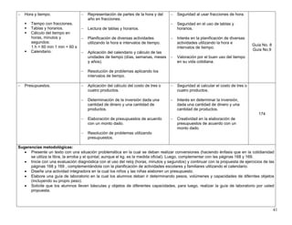 41
− Hora y tiempo.
Tiempo con fracciones.
Tablas y horarios.
Cálculo del tiempo en
horas, minutos y
segundos:
1 h = 60 min 1 min = 60 s
Calendario.
− Representación de partes de la hora y del
año en fracciones.
− Lectura de tablas y horarios.
− Planificación de diversas actividades
utilizando la hora e intervalos de tiempo.
− Aplicación del calendario y cálculo de las
unidades de tiempo (días, semanas, meses
y años).
− Resolución de problemas aplicando los
intervalos de tiempo.
− Seguridad al usar fracciones de hora.
− Seguridad en el uso de tablas y
horarios.
− Interés en la planificación de diversas
actividades utilizando la hora e
intervalos de tiempo.
− Valoración por el buen uso del tiempo
en su vida cotidiana.
Guía No. 8
Guía No.9
− Presupuestos. − Aplicación del cálculo del costo de tres o
cuatro productos.
− Determinación de la inversión dada una
cantidad de dinero y una cantidad de
productos.
− Elaboración de presupuestos de acuerdo
con un monto dado.
− Resolución de problemas utilizando
presupuestos.
− Seguridad al calcular el costo de tres o
cuatro productos.
− Interés en determinar la inversión,
dada una cantidad de dinero y una
cantidad de productos.
− Creatividad en la elaboración de
presupuestos de acuerdo con un
monto dado.
174
Sugerencias metodológicas:
• Presente un texto con una situación problemática en la cual se deban realizar conversiones (haciendo énfasis que en la cotidianidad
se utiliza la libra, la arroba y el quintal, aunque el kg. es la medida oficial). Luego, complementar con las páginas 168 y 169.
• Inicie con una evaluación diagnóstica con el uso del reloj (horas, minutos y segundos) y continuar con la propuesta de ejercicios de las
páginas 168 y 169 , complementándola con la planificación de actividades escolares y familiares utilizando el calendario.
• Diseñe una actividad integradora en la cual los niños y las niñas elaboren un presupuesto.
• Elabore una guía de laboratorio en la cual los alumnos deban ir determinando pesos, volúmenes y capacidades de diferntes objetos
(incluyendo su propio peso).
• Solicite que los alumnos lleven básculas y objetos de diferentes capacidades, para luego, realizar la guía de laboratorio por usted
propuesta.
 