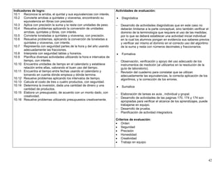 42
Indicadores de logro:
10.1 Reconoce la arroba, el quintal y sus equivalencias con interés.
10.2 Convierte arrobas a quintales y viceversa, encontrando su
equivalencia en libras con precisión.
10.3 Aplica con precisión la suma y la resta con unidades de peso.
10.4 Resuelve problemas aplicando la conversión de unidades:
arrobas, quintales y libras, con interés.
10.5 Convierte toneladas a quintales y viceversa, con precisión.
10.6 Resuelve problemas, aplicando la converción de toneladas a
quintales y viceversa, con interés.
10.7 Representa con seguridad partes de la hora y del año usando
adecuadamente las fracciones.
10.8 Interpreta con seguridad tablas y horarios.
10.9 Planifica diversas actividades utilizando la hora e intervalos de
tiempo, con interés.
10.10 Encuentra unidades de tiempo en el calendario y establece
relación entre ellas, valorando el buen uso del tiempo.
10.11 Encuentra el tiempo entre fechas usando el calendario y
tomando en cuenta dónde empieza y dónde termina.
10.12 Resuelve problemas aplicando los intervalos de tiempo.
10.13 Calcula el costo de tres o cuatro productos, con seguridad.
10.14 Determina la inversión, dada una cantidad de dinero y una
cantidad de productos.
10.15 Elabora un presupuesto, de acuerdo con un monto dado, con
creatividad.
10.16 Resuelve problemas utilizando presupuestos creativamente.
Actividades de evaluación:
• Diagnóstica
− Desarrollo de actividades diagnósticas que en este caso no
deberán limitarse a la parte conceptual, sino también verificar el
dominio de la terminología que requiere el uso de las medidas;
por lo que se deberá establecer una actividad inicial individual
en la cual los alumnos pongan en evidencia sus saberes previos
y verificar así mismo el dominio en el correcto uso del algoritmo
de la suma y resta con números decimales y fraccionarios.
• Formativa
− Observación, verificación y apoyo del uso adecuado de los
instrumentos de medición (al utilizarlos en la resolución de la
guía de laboratorio).
− Revisión del cuaderno para constatar que se utilizan
adecuadamente las equivalencias, la correcta aplicación de los
algoritmos, y la corrección de los errores.
• Sumativa
− Elaboración de tareas ex aula , individual y grupal.
− Desarrollo de actividades de las paginas 170, 174 y 174 son
apropiadas para verificar el alcance de los aprendizajes, puede
trabajarse en equipo.
− Desarrollo de prueba.
− Planificación de actividad integradora.
Criterios de evaluación:
• Orden
• Seguridad
• Precisión
• Honestidad
• Creatividad
• Trabajo en equipo
 