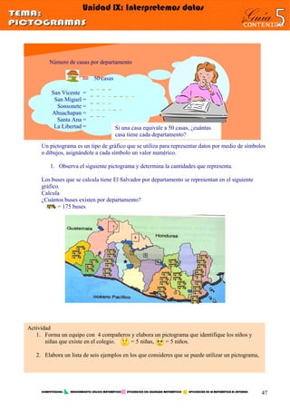 Si una casa equivale a 50 casas, ¿cuántas
casa tiene cada departamento?
50 casas
Número de casas por departamento
San Vicente =
San Miguel =
Sonsonete =
Ahuachapan =
Santa Ana =
La Libertad =
=
Un pictograma es un tipo de gráfico que se utiliza para representar datos por medio de símbolos
o dibujos, asignándole a cada símbolo un valor numérico.
1. Observa el siguiente pictograma y determina la cantidades que representa.
Los buses que se calcula tiene El Salvador por departamento se representan en el siguiente
gráfico.
Calcula
¿Cuántos buses existen por departamento?
= 175 buses
Actividad
1. Forma un equipo con 4 compañeros y elabora un pictograma que identifique los niños y
niñas que existe en el colegio. = 5 niñas, = 5 niños.
2. Elabora un lista de seis ejemplos en los que consideres que se puede utilizar un pictograma,
COMPETENCIAS: RAZONAMIENTO LÓGICO MATEMÁTICO UTILIZACIÓN DEL LEGUNGAJE MATEMÁTICO APLICACIÓN DE LA MATEMÁTICA AL ENTORNO
47
 