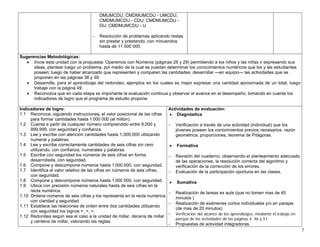 7
DMUMCDU; CMDMUMCDU - UMCDU;
CMDMUMCDU - CDU; CMDMUMCDU -
DU; CMDMUMCDU - U.
− Resolución de problemas aplicando restas
sin prestar y prestando, con minuendos
hasta de 11 000 000.
Sugerencias Metodológicas:
• Inicie esta unidad con la propuesta: Operemos con Números (páginas 28 y 29) permitiendo a los niños y las niñas ir expresando sus
ideas, plantear luego un problema, por medio de la cual se puedan determinar los conocimientos numéricos que los y las estudiantes
poseen; luego de haber alcanzado que representen y comparen las cantidades, desarrollar —en equipo— las actividades que se
proponen en las páginas 38 y 39.
• Desarrolle, para el aprendizaje del redondeo, ejemplos en los cuales es mejor expresar una cantidad aproximada de un total, luego
trabaje con la página 49.
• Reconozca que en cada etapa es importante la evaluación continua y observar el avance en el desempeño, tomando en cuenta los
indicadores de logro que el programa de estudio propone.
Indicadores de logro:
1.1 Reconoce, siguiendo instrucciones, el valor posicional de las cifras
para formar cantidades hasta 1 000 000 (el millón).
1.2 Cuenta a partir de cualquier número comprendido entre 9,000 y
999,999, con seguridad y confianza.
1.3 Lee y escribe con atención cantidades hasta 11000,000 utilizando
numeral y palabras.
1.4 Lee y escribe correctamente cantidades de seis cifras sin cero
utilizando, con confianza, numerales y palabras.
1.5 Escribe con seguridad los números de seis cifras en forma
desarrollada, con seguridad.
1.6 Compone y descompone números hasta 1 000 000, con seguridad.
1.7 Identifica el valor relativo de las cifras en números de seis cifras,
con seguridad.
1.8 Compone y descompone números hasta 1 000 000, con seguridad.
1.9 Ubica con precisión números naturales hasta de seis cifras en la
recta numérica.
1.10 Ordena números de seis cifras y los representa en la recta numérica
con claridad y seguridad.
1.11 Establece las relaciones de orden entre dos cantidades utilizando
con seguridad los signos <, >, =.
1.12 Redondea según sea el caso a la unidad de millar, decena de millar
y centena de millar, valorando las reglas.
Actividades de evaluación:
• Diagnóstica
− Verificación a través de una actividad (individual) que los
jóvenes poseen los conocimientos previos necesarios: razón
geométrica, proporciones, teorema de Pitágoras.
• Formativa
− Revisión del cuaderno, observando el planteamiento adecuado
de las operaciones, la resolución correcta del algoritmo y
verificación de la corrección de los errores.
− Evaluación de la participación oportuna en las clases.
• Sumativa
− Realización de tareas ex aula (que no tomen mas de 45
minutos )
− Realización de exámenes cortos individuales y/o en parejas
(de mas de 20 minutos)
− Verificación del alcance de los aprendizajes, mediante el trabajo en
parejas de las actividades de las páginas 4, 46 y 51.
− Propuestas de actividad integradoras.
 