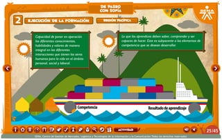 Competencia Resultadodeaprendizaje
Capacidad de poner en operación
los diferentes conocimientos,
habilidades y valores de manera
integral en las diferentes
interacciones que tienen los seres
humanos para la vida en el ámbito
personal, social y laboral.
Lo que los aprendices deben saber, comprender y ser
capaces de hacer. Este es subyacente a los elementos de
competencia que se desean desarrollar.
2 Región PacíficaEjecución de la formación
de paseo
con sofía
/4525
SENA, Centro de Gestión de Mercados, Logística y Tecnologías de la Información y la Comunicación.Todos los derechos reservados
actividad
 