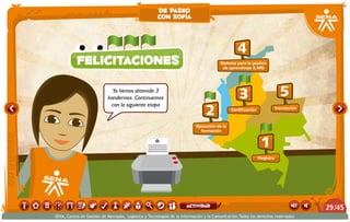 felicitaciones
4
Sistema para la gestión
de aprendizaje (LMS)
2
Ejecución de la
formación
3
Certificación
5
Inscripción
1
Registro
Ya hemos obtenido 3
banderines. Continuemos
con la siguiente etapa
de paseo
con sofía
/4529
SENA, Centro de Gestión de Mercados, Logística y Tecnologías de la Información y la Comunicación.Todos los derechos reservados
actividad
 