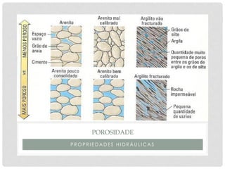 P R O P R I E D A D E S H I D R Á U L I C A S
POROSIDADE
 