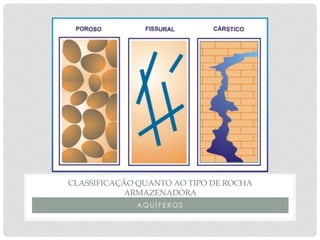 A Q U Í F E R O S
CLASSIFICAÇÃO QUANTO AO TIPO DE ROCHA
ARMAZENADORA
 
