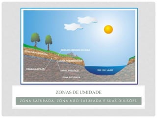 Z O N A S A T U R A D A , Z O N A N Ã O S A T U R A D A E S U A S D I V I S Õ E S
ZONAS DE UMIDADE
 