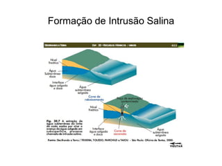 Formação de Intrusão Salina
 