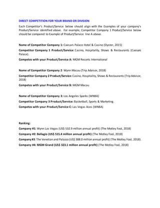 DIRECT COMPETITION FOR YOUR BRAND OR DIVISION
Each Competitor’s Product/Service below should align with the Examples of your company’s
Product/Service identified above. For example, Competitor Company 1 Product/Service below
should be compared to Example of Product/Service line A above.
Name of Competitor Company 1: Caesars Palace Hotel & Casino (Oyster, 2015)
Competitor Company 1 Product/Service: Casino, Hospitality, Shows & Restaurants (Caesars
Palace).
Competes with your Product/Service A: MGM Resorts International
Name of Competitor Company 2: Wynn Macau (Trip Advisor, 2018)
Competitor Company 2 Product/Service: Casino, Hospitality, Shows & Restaurants (Trip Advisor,
2018)
Competes with your Product/Service B: MGM Macau
Name of Competitor Company 3: Los Angeles Sparks (WNBA)
Competitor Company 3 Product/Service: Basketball, Sports & Marketing.
Competes with your Product/Service C: Las Vegas Aces (WNBA)
Ranking:
Company #1: Wynn Las Vegas (US$ 532.9 million annual profit) (The Motley Fool, 2018)
Company #2: Bellagio (US$ 515.4 million annual profit) (The Motley Fool, 2018)
Company#3: The Venetian and Palazzo (US$ 388.0 million annual profit) (The Motley Fool, 2018).
Company #4: MGM Grand (US$ 323.1 million annual profit) (The Motley Fool, 2018)
 