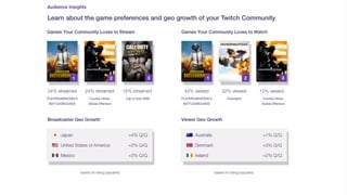 TwitchCon 2018 San Jose, California
Let’s build something 
great together.
THIS IS THE SECTION TITLE
Why is Twitch so
special?Frequently, your initial font choice is taken out of
your awesome hands also we are companies
often specify a typeface, or even a set of fonts,
part of their brand guides However, if you a great
Frequently, your initial font choice is taken out of
your hands. Frequently, your initial font choice is
taken out of your awesome hands also we are
companies often specify a typeface, or even a set
of fonts, part of their brand guides However, if
you a great Frequently, your initial font choice is
taken out of your hands.
Frequently, your initial font choice is taken out of
your awesome hands also we are companies
often specify a typeface, or even a set of fonts,
part of their brand guides However, if you a great
Frequently, your initial font choice is taken out of
your hands. Frequently, your initial font choice is
taken out of your awesome hands also we are
companies often specify a typeface, or even a set
of fonts, part of their brand guides However, if
you a great Frequently, your initial font choice is
taken out of your hands.
 