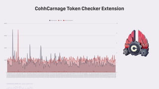 TwitchCon 2018 San Jose, California
CohhCarnage Token Checker Extension
 