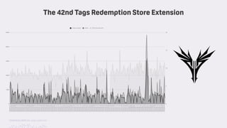 TwitchCon 2018 San Jose, California
The 42nd Tags Redemption Store Extension
 
