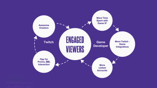 TwitchCon 2018 San Jose, California
Slide Title 
to help you make
your life easier.
Lorem ipsum dolor sit amet,
consectetur adipiscing elit, sed do
eiusmod
THIS IS TH
TwitchCon 2018 San Jose, California
 