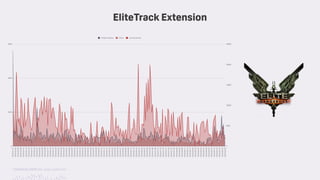 TwitchCon 2018 San Jose, California
EliteTrack Extension
 