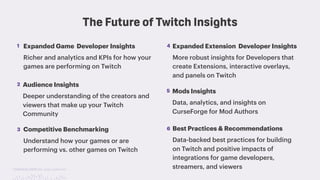 TwitchCon 2018 San Jose, California
The Future of Twitch Insights
2 Audience Insights
Deeper understanding of the creators and
viewers that make up your Twitch
Community
3 Competitive Benchmarking
Understand how your games or are
performing vs. other games on Twitch
4 Expanded Extension Developer Insights
More robust insights for Developers that
create Extensions, interactive overlays,
and panels on Twitch
5 Mods Insights
Data, analytics, and insights on
CurseForge for Mod Authors
6 Best Practices & Recommendations
Data-backed best practices for building
on Twitch and positive impacts of
integrations for game developers,
streamers, and viewers
1 Expanded Game Developer Insights
Richer and analytics and KPIs for how your
games are performing on Twitch
 