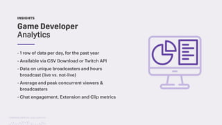 TwitchCon 2018 San Jose, California
- 1 row of data per day, for the past year
- Available via CSV Download or Twitch API
- Data on unique broadcasters and hours
broadcast (live vs. not-live)
- Average and peak concurrent viewers &
broadcasters
- Chat engagement, Extension and Clip metrics
Game Developer
Analytics
INSIGHTS
 