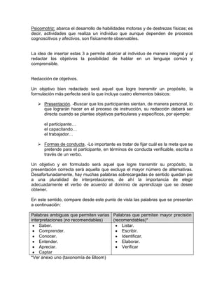 Psicomotriz: abarca el desarrollo de habilidades motoras y de destrezas físicas; es
decir, actividades que realiza un individuo que aunque dependen de procesos
cognoscitivos y afectivos, son físicamente observables.


La idea de insertar estas 3 a permite abarcar al individuo de manera integral y al
redactar los objetivos la posibilidad de hablar en un lenguaje común y
comprensible.


Redacción de objetivos.

Un objetivo bien redactado será aquel que logre transmitir un propósito, la
formulación más perfecta será la que incluya cuatro elementos básicos:

    Presentación. -Buscar que los participantes sientan, de manera personal, lo
     que lograrán hacer en el proceso de instrucción, su redacción deberá ser
     directa cuando se plantee objetivos particulares y específicos, por ejemplo:

      el participante…
      el capacitando…
      el trabajador…

    Formas de conducta. -Lo importante es tratar de fijar cuál es la meta que se
     pretende para el participante, en términos de conducta verificable, escrita a
     través de un verbo.

Un objetivo y en formulado será aquel que logre transmitir su propósito, la
presentación correcta será aquella que excluya el mayor número de alternativas.
Desafortunadamente, hay muchas palabras sobrecargadas de sentido quedan pie
a una pluralidad de interpretaciones, de ahí la importancia de elegir
adecuadamente el verbo de acuerdo al dominio de aprendizaje que se desee
obtener.

En este sentido, compare desde este punto de vista las palabras que se presentan
a continuación:

Palabras ambiguas que permiten varias Palabras que permiten mayor precisión
interpretaciones (no recomendables)   (recomendables)*
    Saber.                                Listar.
    Comprender.                           Escribir.
    Conocer.                              Identificar.
    Entender.                             Elaborar.
    Apreciar.                             Verificar
    Captar
*Ver anexo uno (taxonomía de Bloom)
 