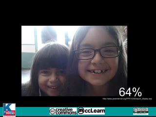 64% http://blogs.zdnet.com/ITFacts/?p=13693   http://www.pewinternet.org/PPF/r/230/report_display.asp 