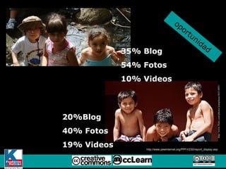 35% Blog 54% Fotos 10% Videos 20%Blog 40% Fotos 19% Videos http://www.flickr.com/photos/joanplanas/46314891/ oportunidad http://blogs.zdnet.com/ITFacts/?p=13693   http://blogs.zdnet.com/ITFacts/?p=13693   http://www.pewinternet.org/PPF/r/230/report_display.asp 