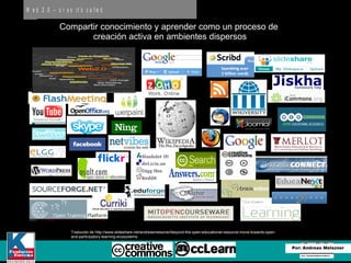 Traducido de http://www.slideshare.net/andreasmeiszner/beyond-the-open-educational-resource-move-towards-open-and-participatory-learning-ecosystems Compartir conocimiento y aprender como un proceso de  creación activa en ambientes dispersos 