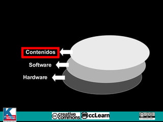 Hardware Software Contenidos 