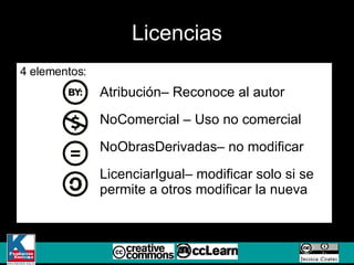 Licencias 4 elementos:  Atribución– Reconoce al autor NoComercial – Uso no comercial NoObrasDerivadas– no modificar LicenciarIgual– modificar solo si se permite a otros modificar la nueva 