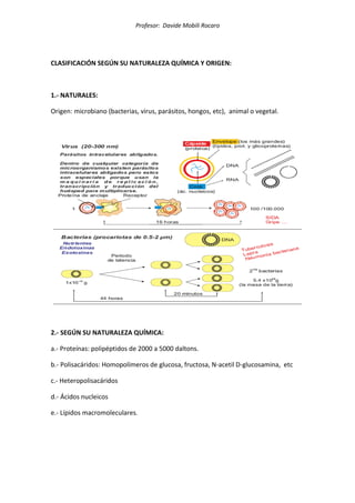 Profesor: Davide Mobili Rocaro
CLASIFICACIÓN SEGÚN SU NATURALEZA QUÍMICA Y ORIGEN:
1.- NATURALES:
Origen: microbiano (bacterias, virus, parásitos, hongos, etc), animal o vegetal.
2.- SEGÚN SU NATURALEZA QUÍMICA:
a.- Proteínas: polipéptidos de 2000 a 5000 daltons.
b.- Polisacáridos: Homopolímeros de glucosa, fructosa, N-acetil D-glucosamina, etc
c.- Heteropolisacáridos
d.- Ácidos nucleicos
e.- Lípidos macromoleculares.
 
