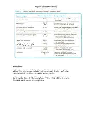 Profesor: Davide Mobili Rocaro
Bibliografía:
Abbas, A.K.; Lichtman, A.H. y Pober, J. S. Inmunología Celular y Molecular.
Tercera Edición. Editorial McGraw-Hill. Madrid, España.
Roitt, I.M. Fundamentos de Inmunología. Décima Edición. Editorial Médica
Interamericana. Buenos Aires, Argentina.
(OH, H2
O2
, O2
-
, NO)
 